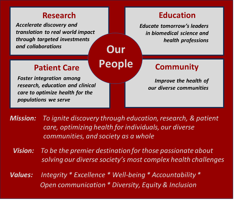 Our People infographic