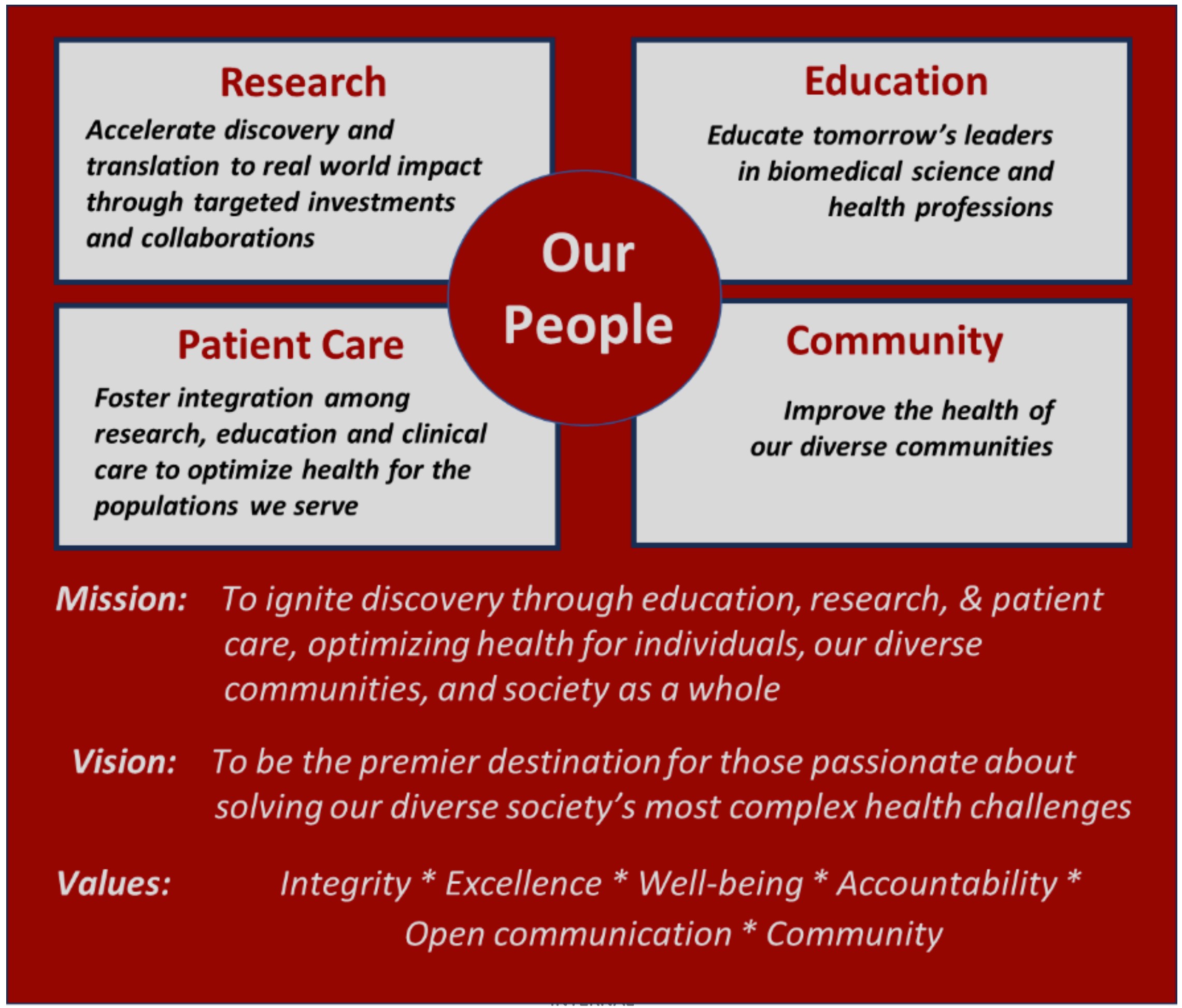 strategic roadmap infographic
