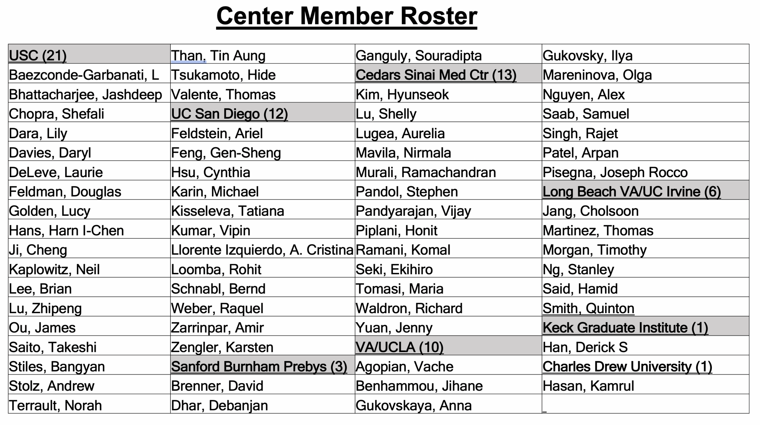 Center Roster-Participation Chart List