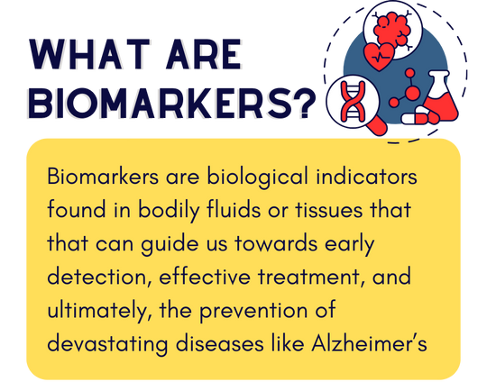 Infographic about biomarkers.
