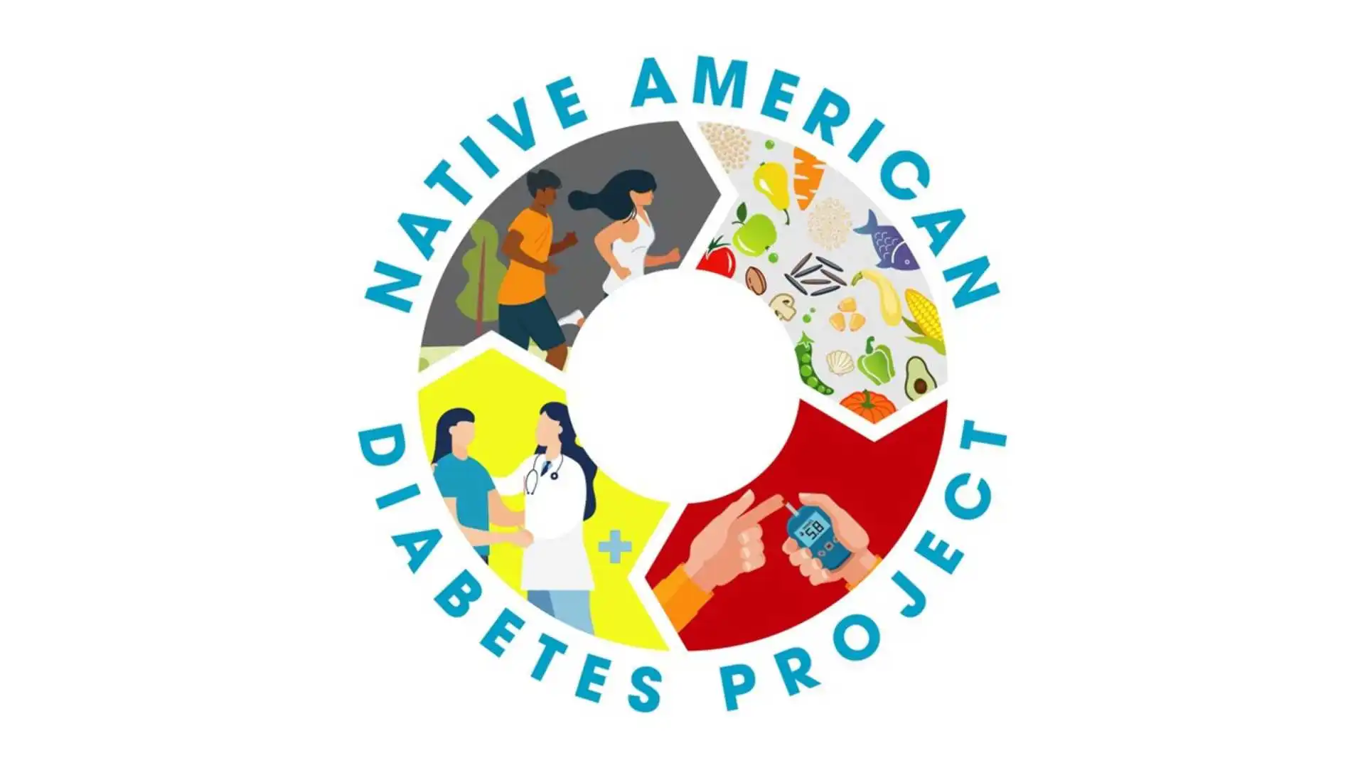 Native American Diabetes Project Initiative For California American Indian Health Research And 