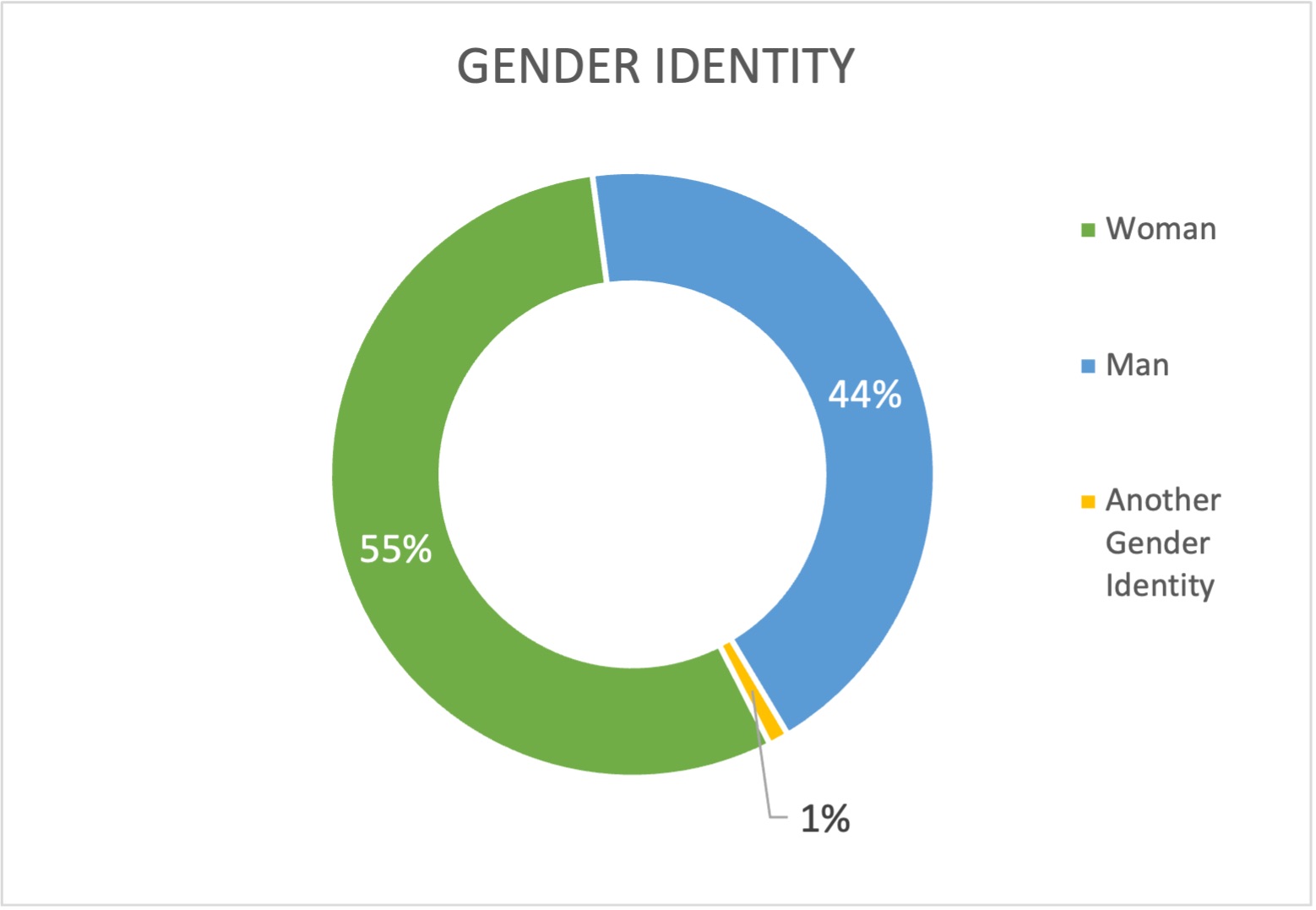 2027 Gender Identity Chart
