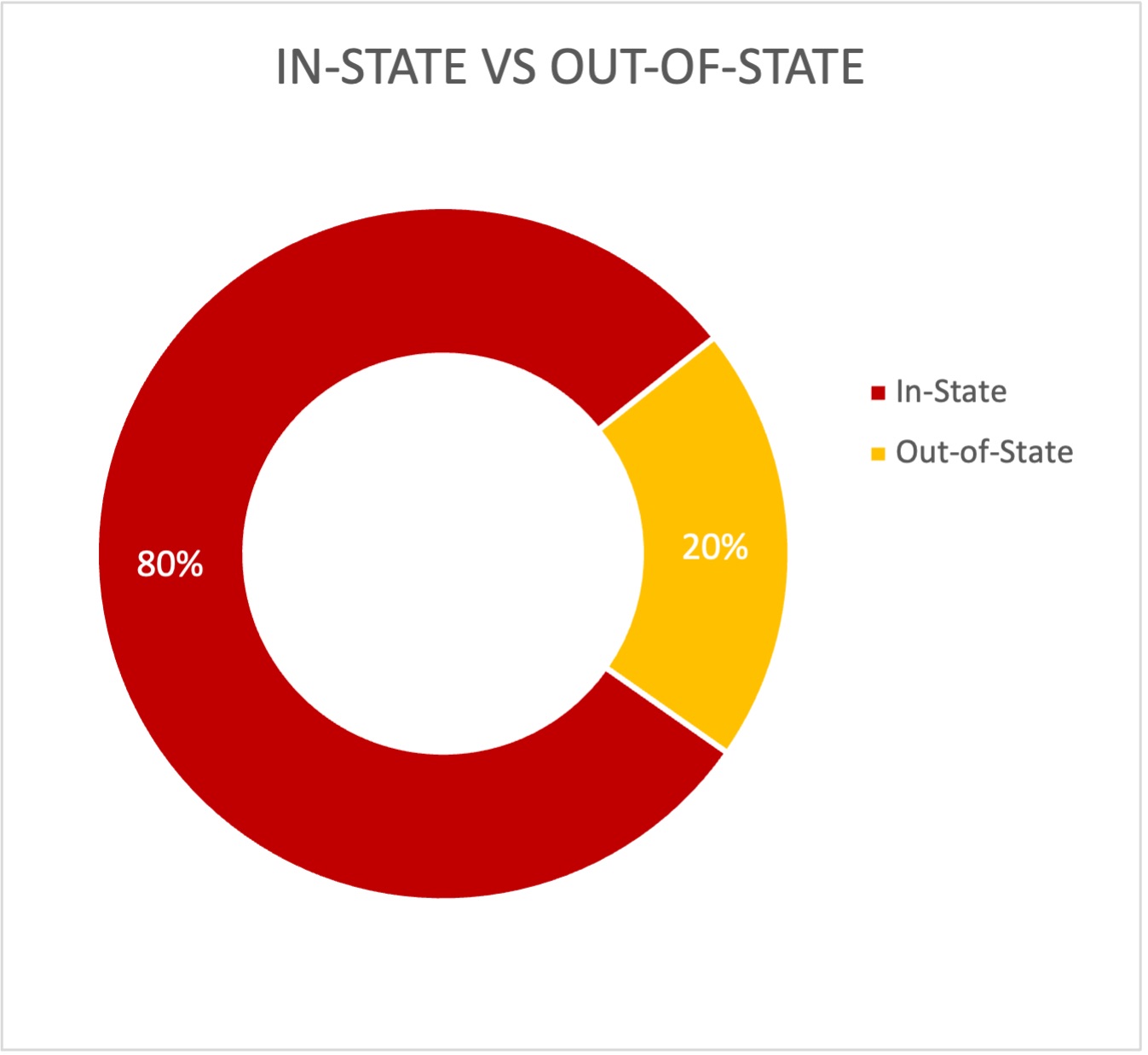State origin infographic