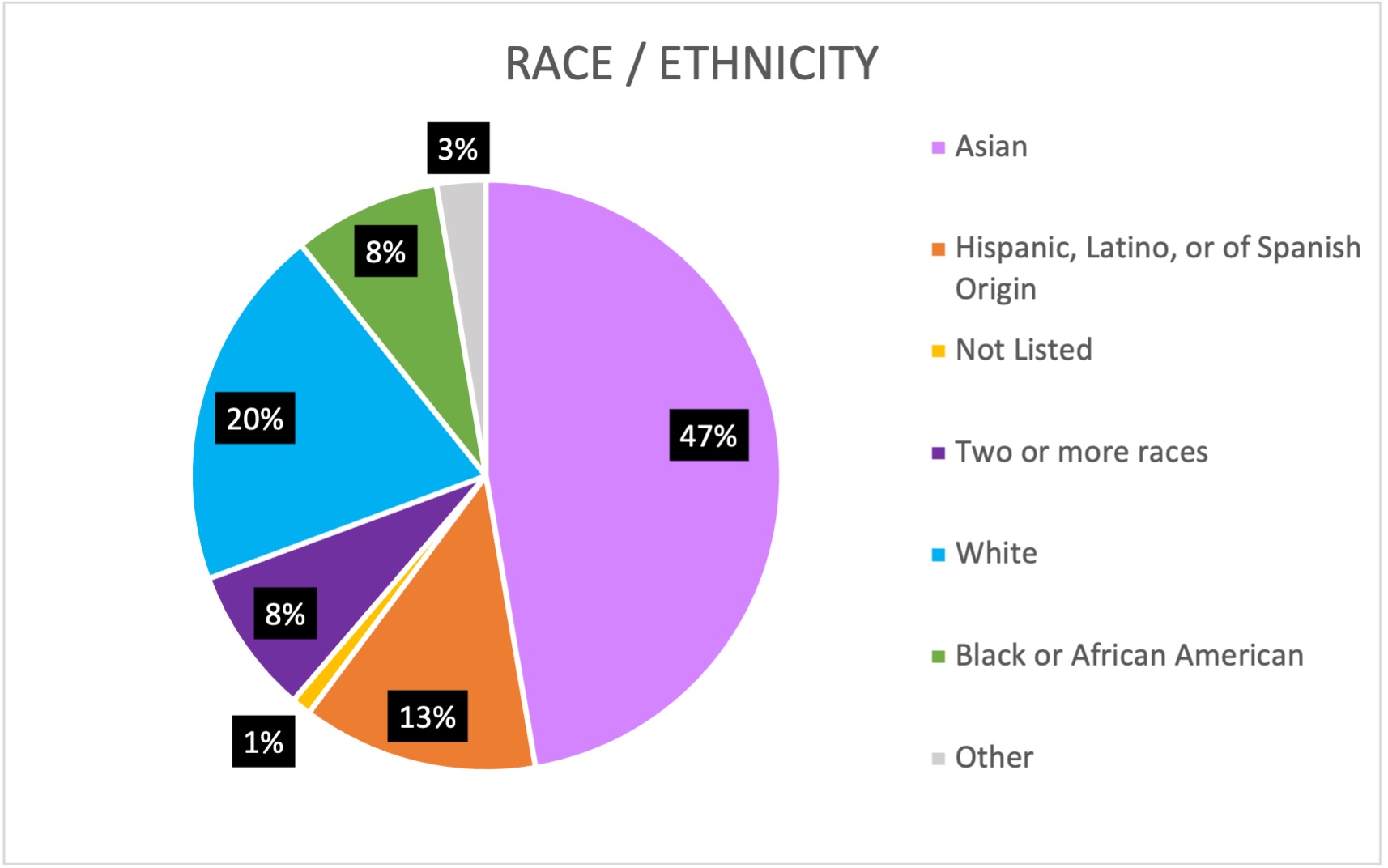 2027 Race - Identity Chart