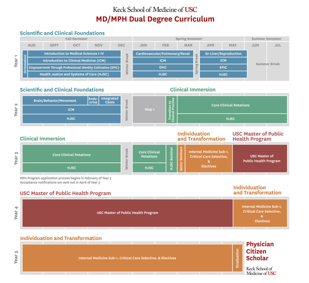 MD-MPH Curriculum chart