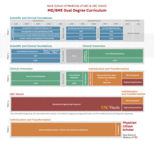 MD/BME Dual Degree Curriculum