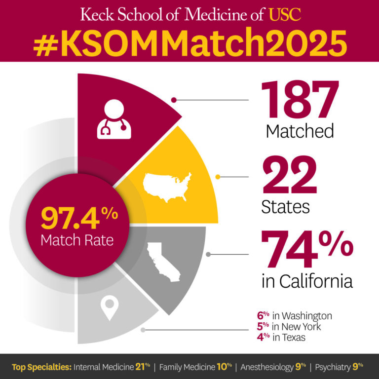 Match day infographic