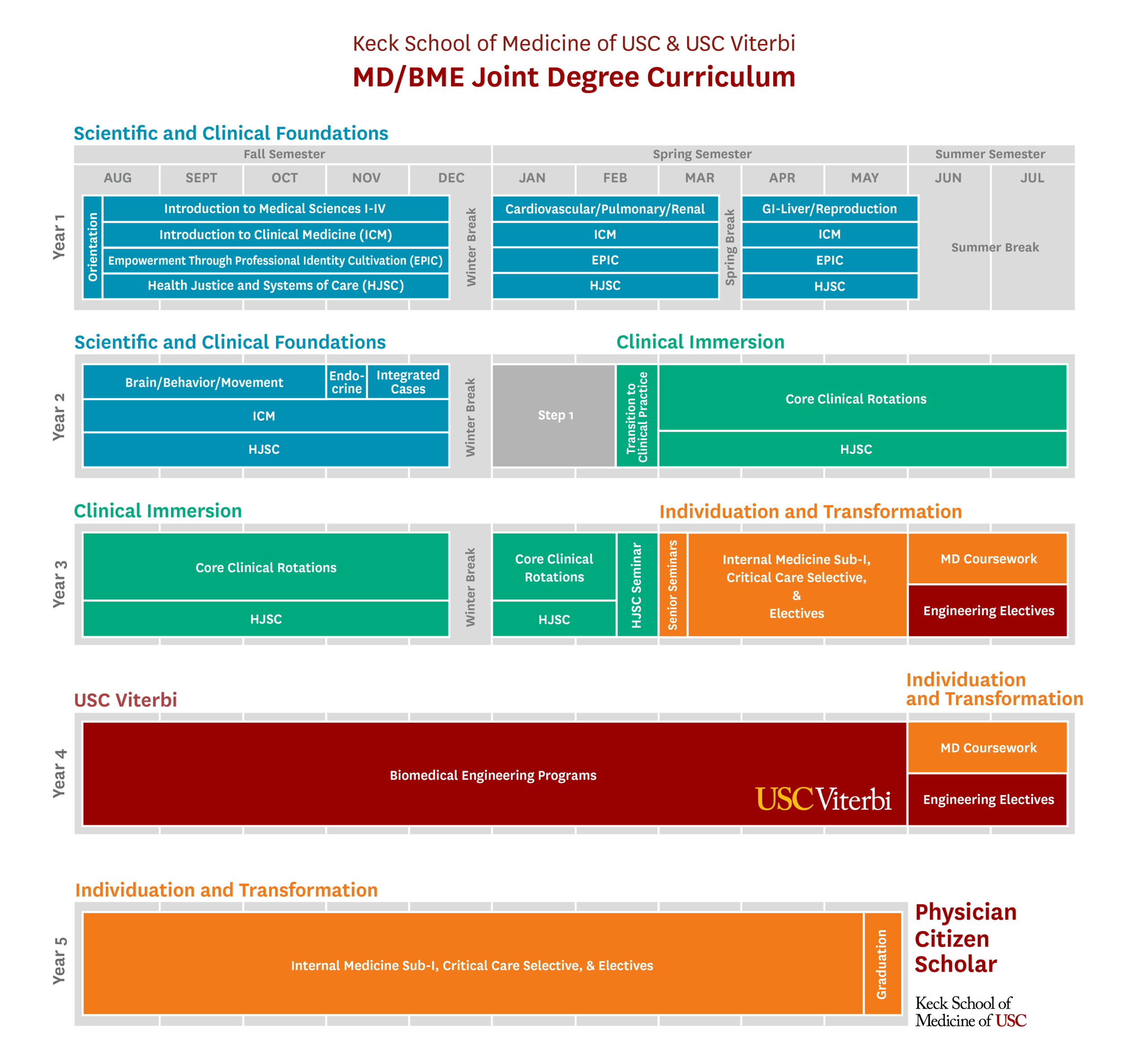 Schematic MD/BME degree