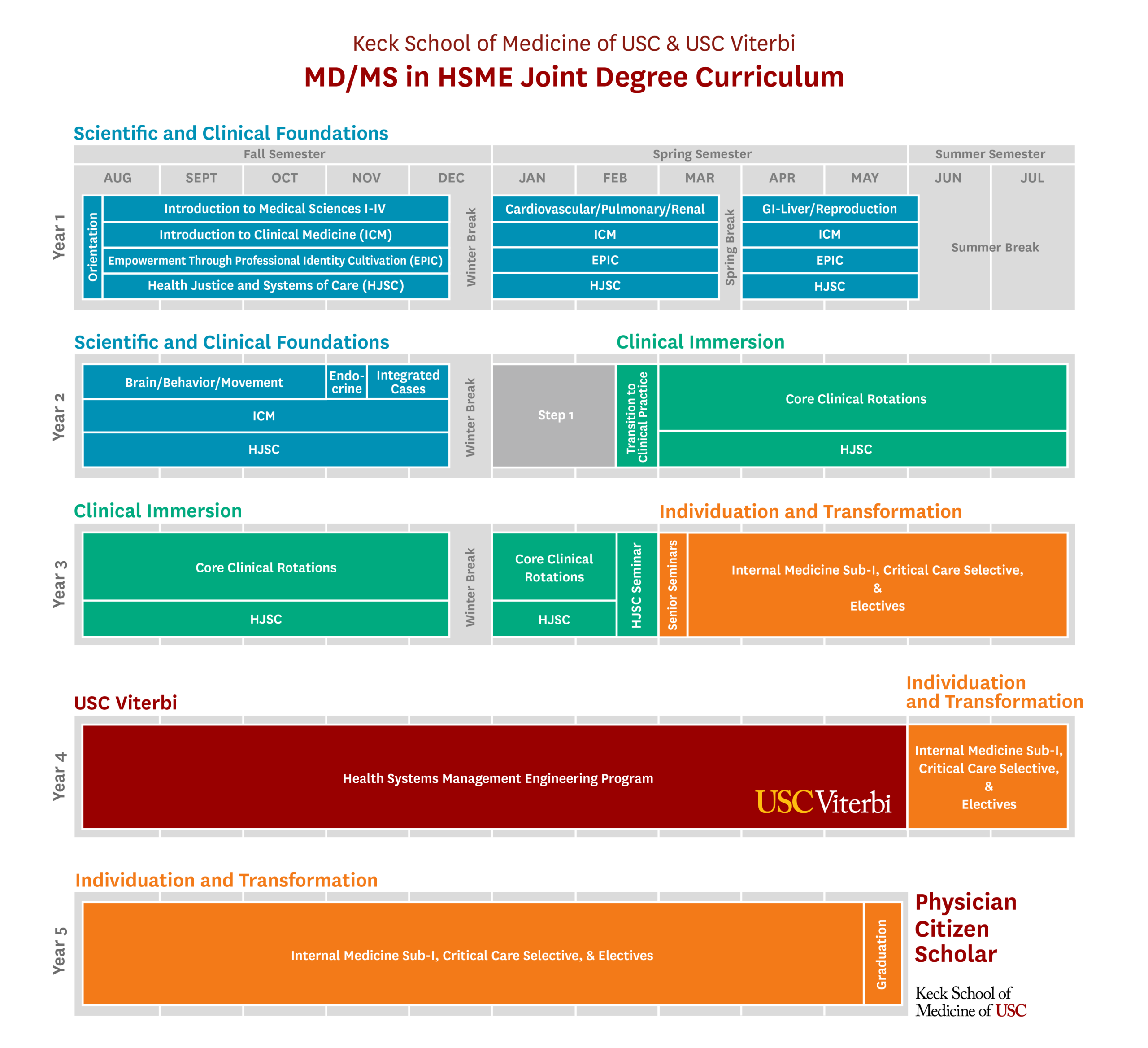 Schematic MD/HSME degree