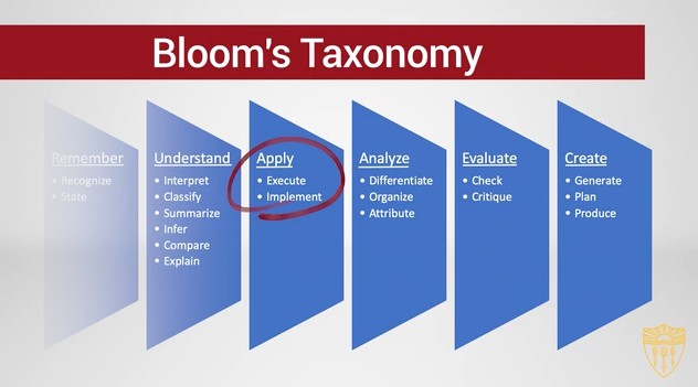 Video: Learning Objectives