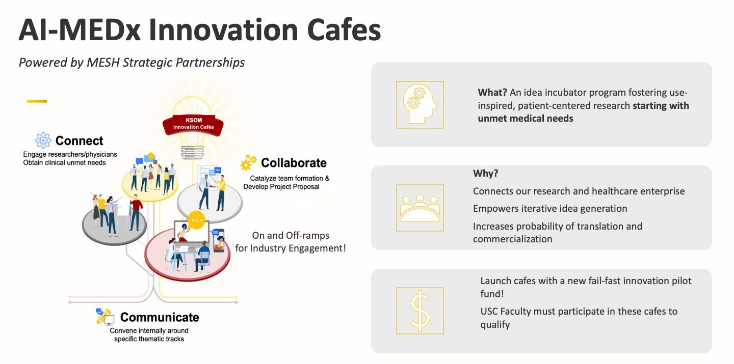 Illustration of how innovation cafe works