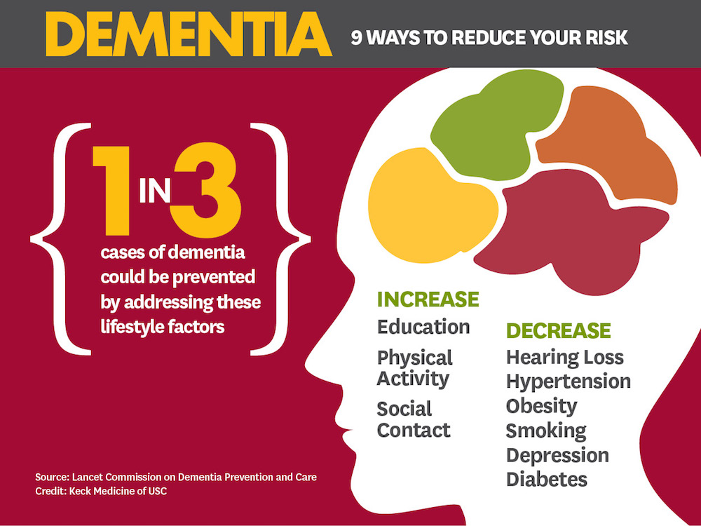 Dementia prevention infographic