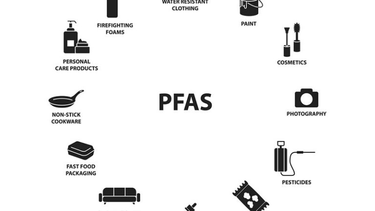 PFAS: The New Forever Chemicals